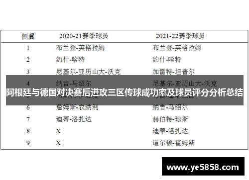 阿根廷与德国对决赛后进攻三区传球成功率及球员评分分析总结