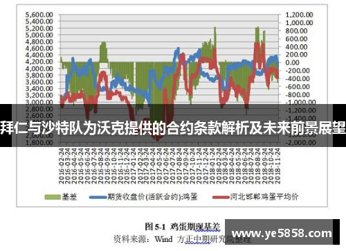 拜仁与沙特队为沃克提供的合约条款解析及未来前景展望