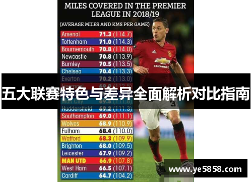 五大联赛特色与差异全面解析对比指南